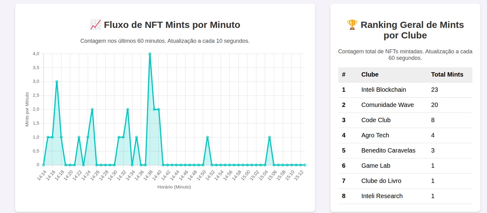 Detalhes da missão do projeto