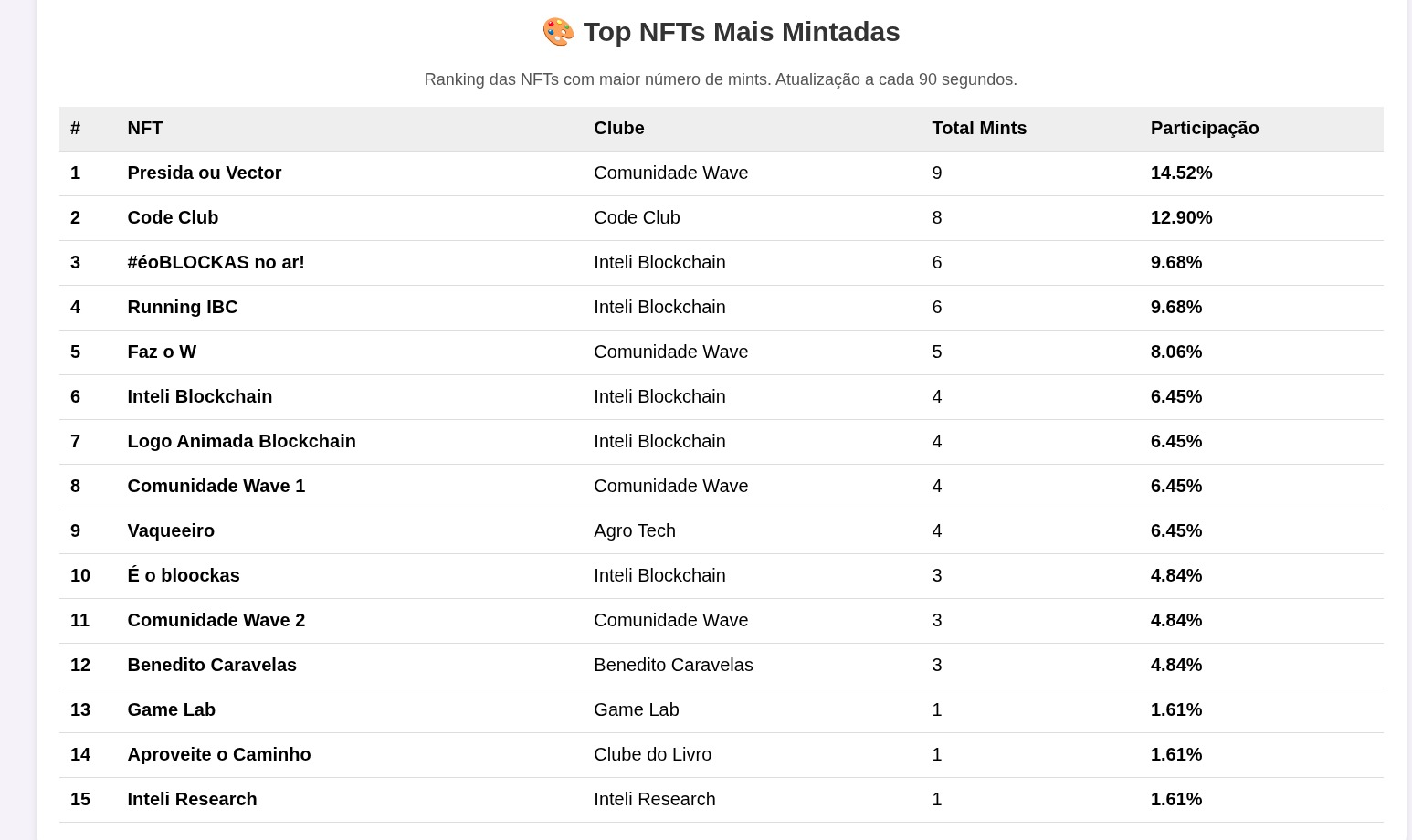 Detalhes da missão do projeto